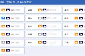 山东鲁西北等地今起三天雨水“刷屏”局地阵风可达7至9级图片