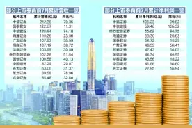 上市券商前7月成绩单揭榜——中信证券已赚逾百亿 5家券商净利同比翻倍图片