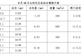 合肥公布最新水情：仍保持I级响应！仍处于紧急防汛期图片