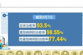 数字看健康中国｜筑牢公共卫生防线图片