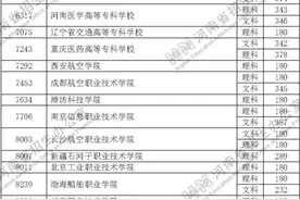 河南2020年定向培养士官体检、面试分数线公布 8月12日起体检面试图片