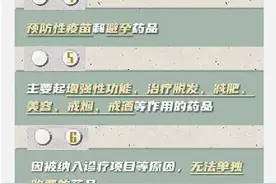 9月1日起，这八类药品不能报销了图片