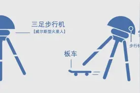 碰到火星人怎么办？急，在线等图片