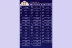 快看｜东航第二波“随心飞”个人版来啦，早晚航班不限次图片