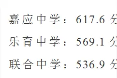 陆续更新 | 华侨中学599.2分！梅州中考第二批招生学校录取分数线出炉图片
