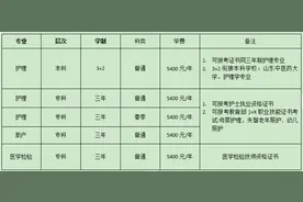 山东中医药高等专科学校护理系：白衣丹心，最美天使图片