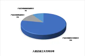 32家企业、估值超76亿 腾讯区块链加速器乘风破浪 扬帆启航图片