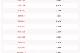 减持！龙蟠科技：减持股份数量已过半 张羿期间减持约2.38万股图片