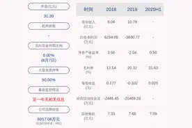 蓝科高新：上半年净利润约879万元，实现扭亏图片