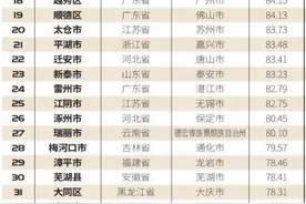 中国县域人口流入百强，山东7地上榜图片