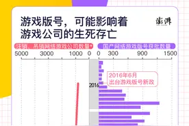 版号政策下的游戏江湖：腾讯网易也只能苦等图片