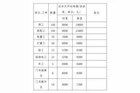 找工作的注意啦！又一批招聘信息来了，还有社保！图片