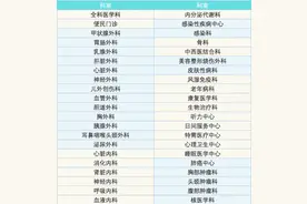 手机上能看病、开检查、看报告、开药，这篇华西互联网医院最全就诊攻略，必看！图片