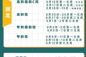 请查收！31省区市高招录取时间表来了图片