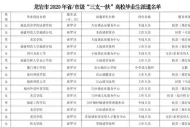 龙岩市2020年高校毕业生“三支一扶”计划岗前线上培训和派遣上岗的通知图片