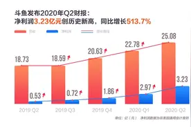 斗鱼上半年营收48亿，收到腾讯合并斗鱼和虎牙初步建议图片