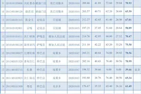 日喀则市公开考录公务员总成绩及进入考察、体检人员名单公布啦图片