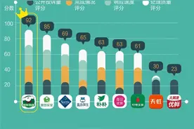 深圳在线生鲜配送哪家强？对投诉有的全回复，有的百余小时才回应图片