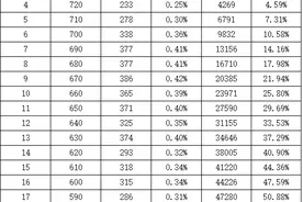 广州中考分数段统计表来了，看看你在全市的排位是多少？图片