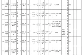 转扩！泉州事业单位公开招聘编内人员！附晋江岗位信息图片