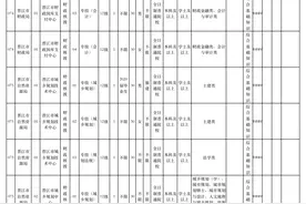 转扩！泉州事业单位公开招聘编内人员！附晋江岗位信息图片