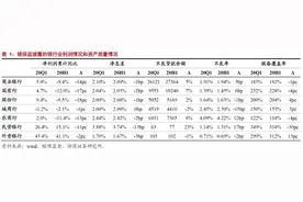 银行利润去哪儿了？图片