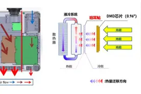 解读NEC教育投影机的防尘散热技术图片
