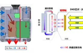解读NEC教育投影机的防尘散热技术图片