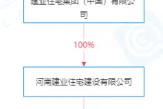 8.32亿元成交！建业等2家地产公司竞得安阳165亩土地图片