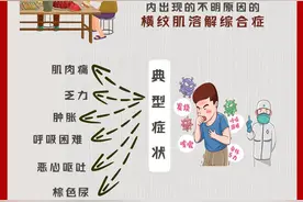 洪涝灾害期间，勿食野生小龙虾图片