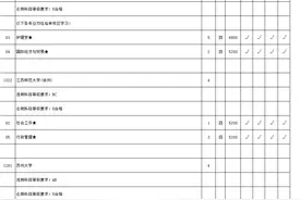 考生速看！江苏2020高考文理类提前批征平计划公布，下午3点填报截止图片