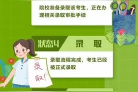 “自由可投”“拟录取”……录取时，看不懂电子档案？解答来啦图片