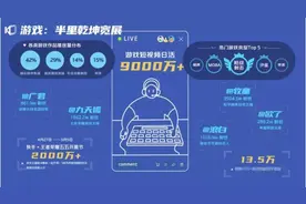 为游戏营销加点buff，"磁力+"快手磁力引擎游戏行业分享会即将开幕图片