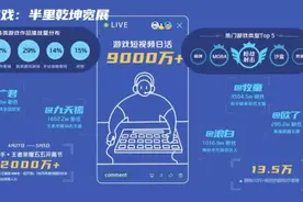 为游戏营销加点buff，"磁力+"快手磁力引擎游戏行业分享会即将开幕图片