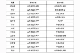 厉害了！山东中医药高等专科学校中医系一个班考取13名研究生图片