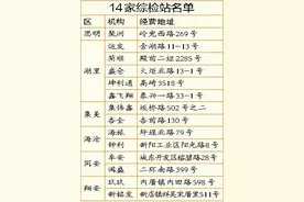 厦门14家综检站“三检合一”货运车辆可就近选择检验（全名单）图片