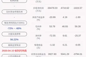 利好！初灵信息：中标“湖南移动2020年无源波分设备增补采购项目”份额一图片