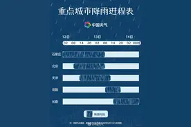今年入汛以来最强降雨来袭！华北东北重点城市降雨时刻表出炉图片