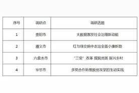 关于对全面建成小康社会“百城千县万村”调研活动市（州）级调研点及调研选题的公示图片