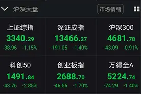 A股尾盘突然跳水，券商科技股纷纷杀跌，黄金重挫跌破2000美元！调整原因难道是它，刚刚公布图片