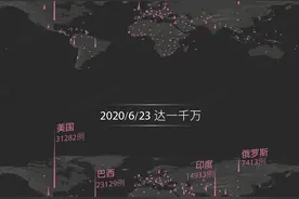 疫情突破2000万，各国民众都在烦恼什么？图片
