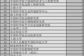 新晋“杰青”哪家多？清华、中科大15人，北大、南大14人图片