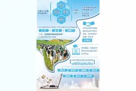 北京内蒙古扶贫协作纵深推进图片
