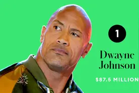 强森登顶2020年全球收入最高男演员，成龙排第十图片