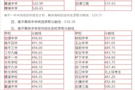 2020年南平市普通高中录取最低控制分数线公布图片