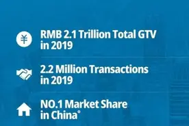 逆势IPO，贝壳找房即将在美股上市图片