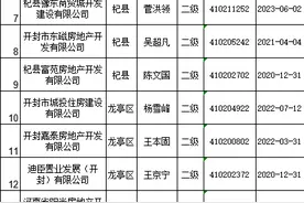名单来了！开封公示325家房地产企业开发资质情况图片