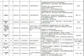 国企招聘，山东公用控股招工程造价、人力、税务、技术等岗位图片