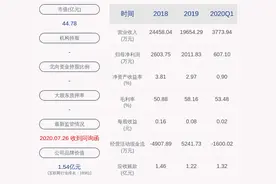 汇金科技：重组相关工作在有序推进中图片