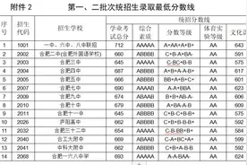 官宣！合肥一、六、八中联招线公布！712分图片